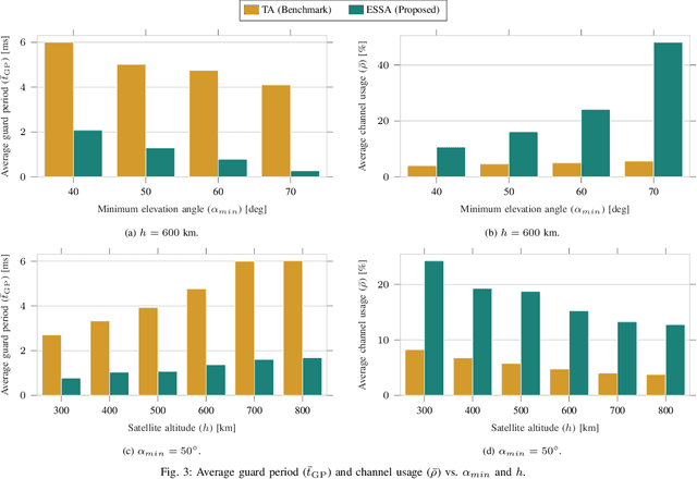 Figure 1 for Enhanced Time Division Duplexing Slot Allocation and Scheduling in Non-Terrestrial Networks