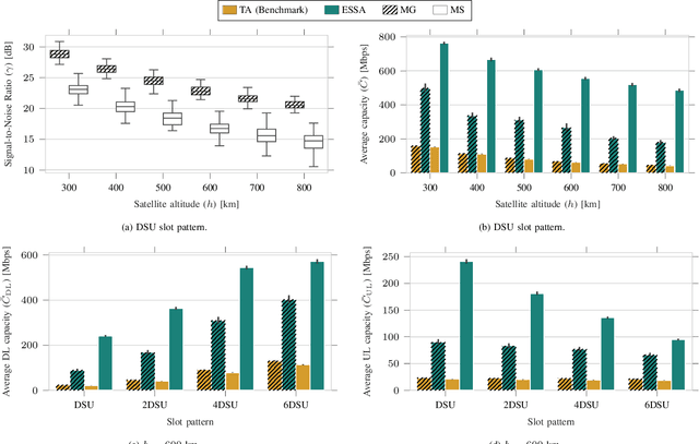 Figure 2 for Enhanced Time Division Duplexing Slot Allocation and Scheduling in Non-Terrestrial Networks