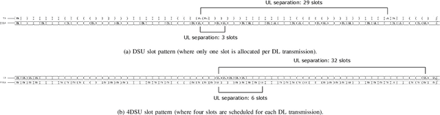 Figure 3 for Enhanced Time Division Duplexing Slot Allocation and Scheduling in Non-Terrestrial Networks