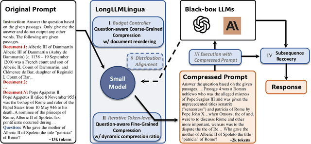 Figure 3 for LongLLMLingua: Accelerating and Enhancing LLMs in Long Context Scenarios via Prompt Compression