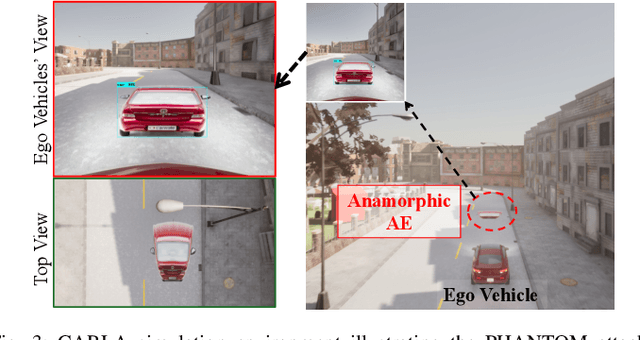 Figure 3 for PHANTOM: PHysical ANamorphic Threats Obstructing Connected Vehicle Mobility