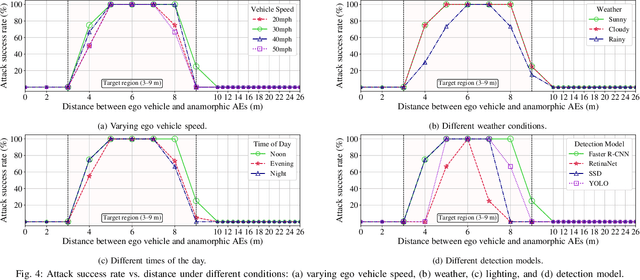 Figure 4 for PHANTOM: PHysical ANamorphic Threats Obstructing Connected Vehicle Mobility