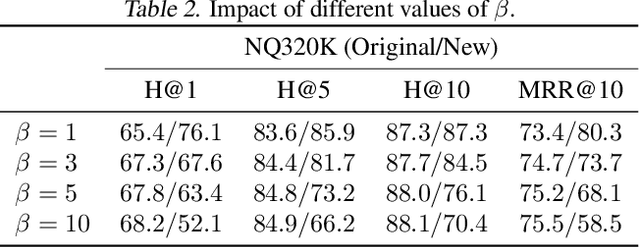 Figure 4 for IncDSI: Incrementally Updatable Document Retrieval