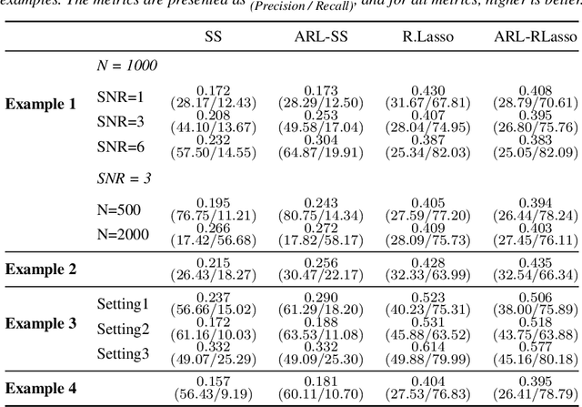 Figure 3 for Accept-Reject Lasso