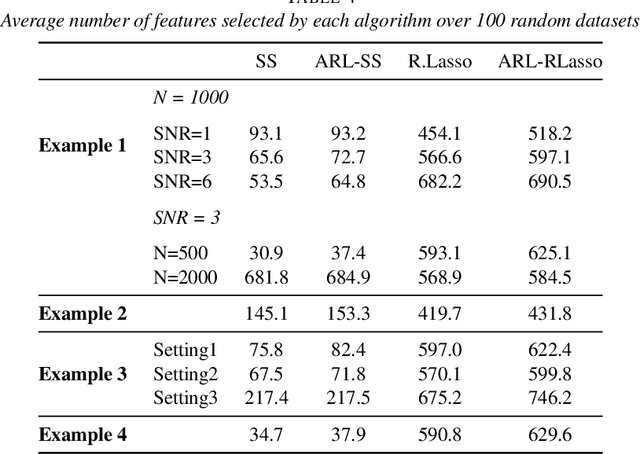 Figure 4 for Accept-Reject Lasso