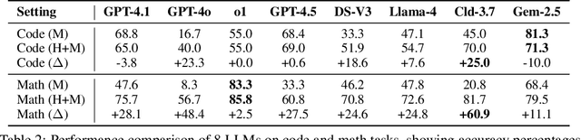 Figure 4 for When Models Know More Than They Can Explain: Quantifying Knowledge Transfer in Human-AI Collaboration