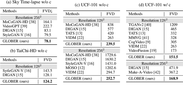 Figure 2 for GLOBER: Coherent Non-autoregressive Video Generation via GLOBal Guided Video DecodER