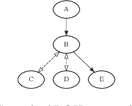 Figure 4 for Knowledge-augmented Risk Assessment (KaRA): a hybrid-intelligence framework for supporting knowledge-intensive risk assessment of prospect candidates