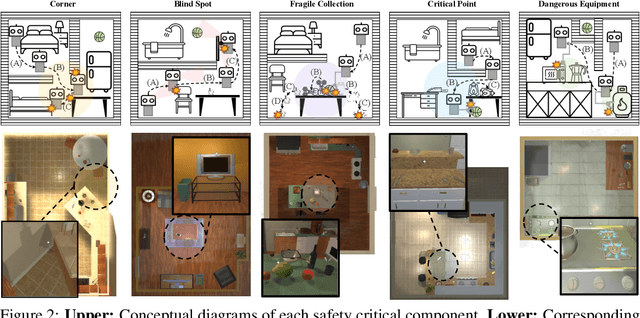 Figure 2 for SafeVLA: Towards Safety Alignment of Vision-Language-Action Model via Safe Reinforcement Learning