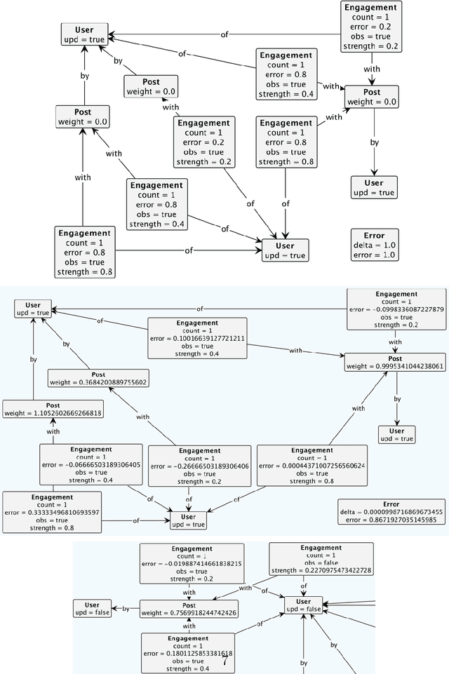Figure 3 for Graph Rewriting for Graph Neural Networks