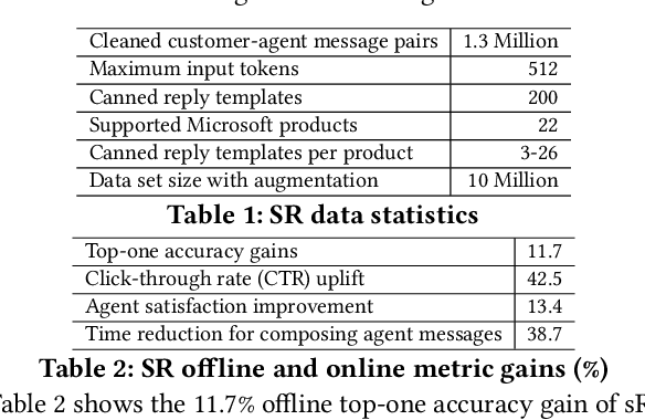 Figure 2 for Explicit and Implicit Semantic Ranking Framework