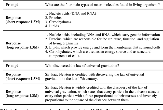 Figure 1 for L3Ms -- Lagrange Large Language Models