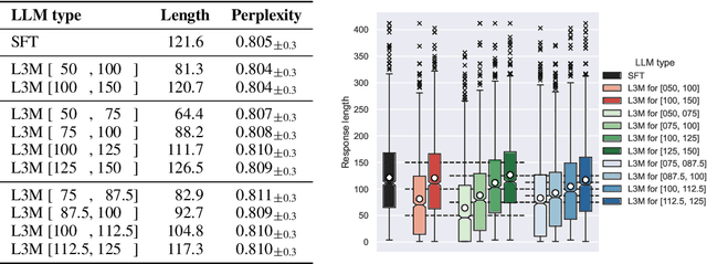 Figure 3 for L3Ms -- Lagrange Large Language Models