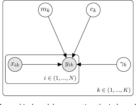 Figure 3 for Sharing Information Between Machine Tools to Improve Surface Finish Forecasting