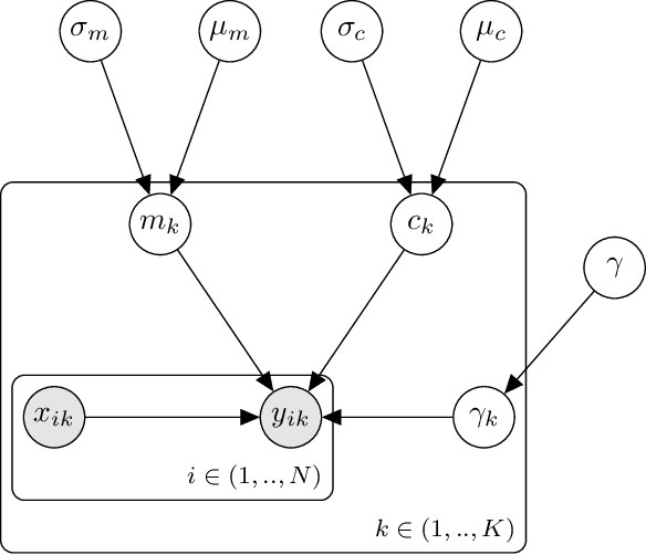Figure 4 for Sharing Information Between Machine Tools to Improve Surface Finish Forecasting
