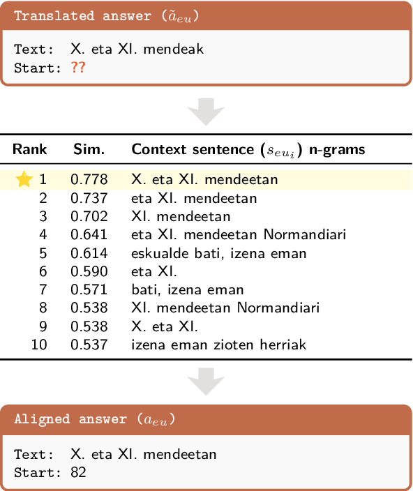 Figure 3 for EuSQuAD: Automatically Translated and Aligned SQuAD2.0 for Basque