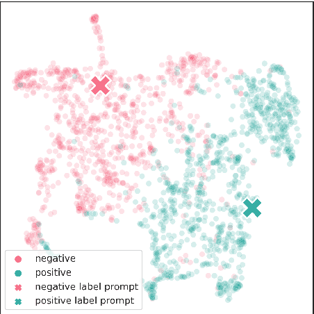 Figure 1 for TeSS: Zero-Shot Classification via Textual Similarity Comparison with Prompting using Sentence Encoder