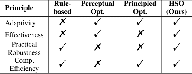 Figure 1 for Hierarchical Schedule Optimization for Fast and Robust Diffusion Model Sampling