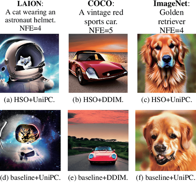 Figure 2 for Hierarchical Schedule Optimization for Fast and Robust Diffusion Model Sampling