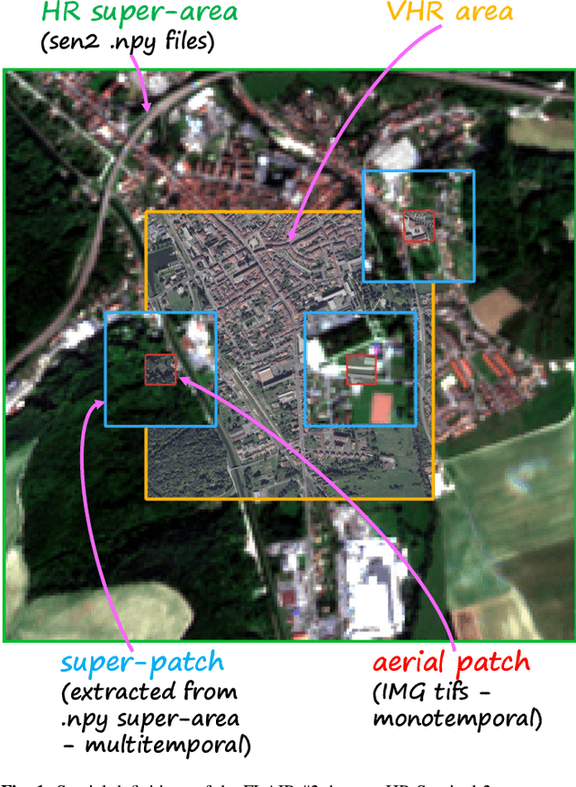 Figure 1 for FLAIR #2: textural and temporal information for semantic segmentation from multi-source optical imagery