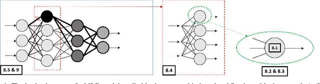 Figure 1 for A Practical Introduction to Side-Channel Extraction of Deep Neural Network Parameters