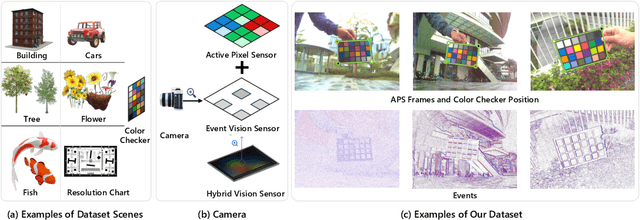 Figure 3 for RGB-Event ISP: The Dataset and Benchmark