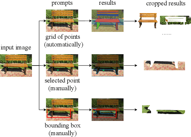 Figure 1 for AdapterShadow: Adapting Segment Anything Model for Shadow Detection