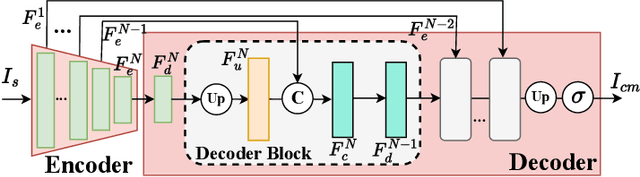 Figure 4 for AdapterShadow: Adapting Segment Anything Model for Shadow Detection