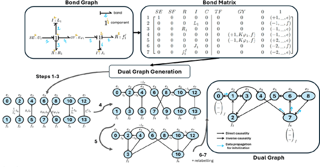Figure 3 for Bond Graphs for multi-physics informed Neural Networks for multi-variate time series