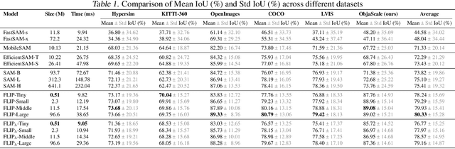 Figure 2 for Rethinking Vision Transformer for Object Centric Foundation Models