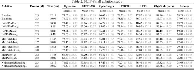 Figure 4 for Rethinking Vision Transformer for Object Centric Foundation Models