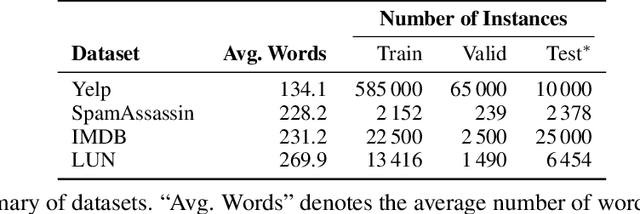 Figure 2 for AdaptDel: Adaptable Deletion Rate Randomized Smoothing for Certified Robustness