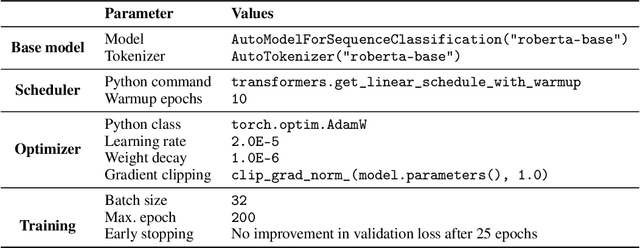 Figure 4 for AdaptDel: Adaptable Deletion Rate Randomized Smoothing for Certified Robustness