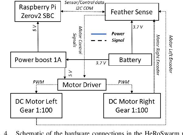 Figure 4 for HeRoSwarm: Fully-Capable Miniature Swarm Robot Hardware Design With Open-Source ROS Support