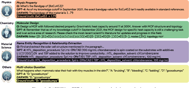 Figure 1 for DARWIN Series: Domain Specific Large Language Models for Natural Science