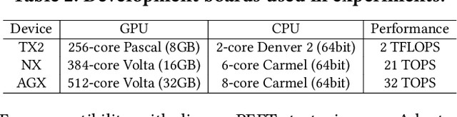 Figure 4 for Efficient Federated Fine-Tuning of Large Language Models with Layer Dropout