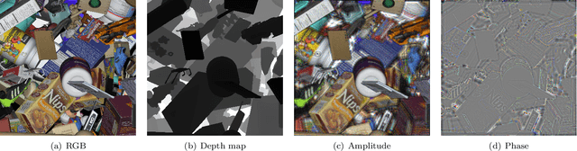 Figure 3 for A Large-Depth-Range Layer-Based Hologram Dataset for Machine Learning-Based 3D Computer-Generated Holography