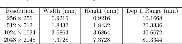 Figure 2 for A Large-Depth-Range Layer-Based Hologram Dataset for Machine Learning-Based 3D Computer-Generated Holography
