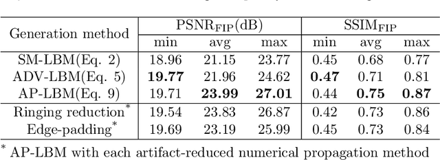 Figure 4 for A Large-Depth-Range Layer-Based Hologram Dataset for Machine Learning-Based 3D Computer-Generated Holography