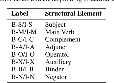 Figure 1 for A RoBERTa-Based Functional Syntax Annotation Model for Chinese Texts