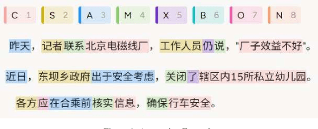 Figure 2 for A RoBERTa-Based Functional Syntax Annotation Model for Chinese Texts