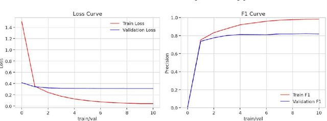 Figure 4 for A RoBERTa-Based Functional Syntax Annotation Model for Chinese Texts