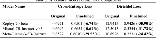Figure 2 for Fine-Tuning Language Models for Ethical Ambiguity: A Comparative Study of Alignment with Human Responses
