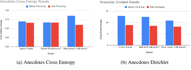 Figure 3 for Fine-Tuning Language Models for Ethical Ambiguity: A Comparative Study of Alignment with Human Responses