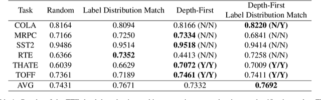 Figure 2 for Statistical Depth for Ranking and Characterizing Transformer-Based Text Embeddings