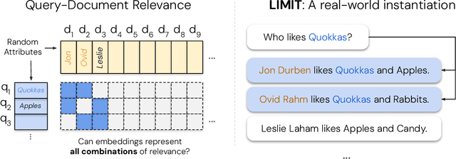 Figure 1 for On the Theoretical Limitations of Embedding-Based Retrieval