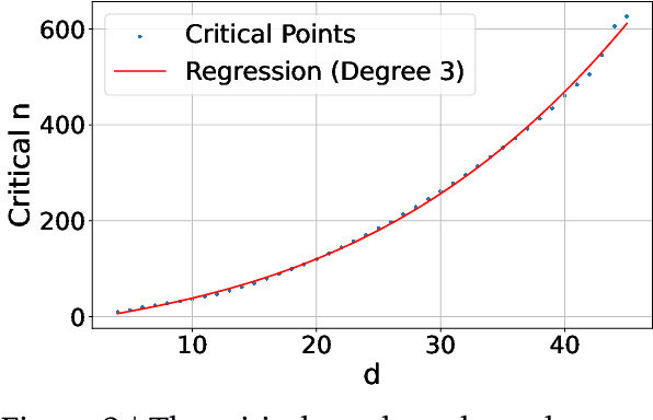 Figure 3 for On the Theoretical Limitations of Embedding-Based Retrieval