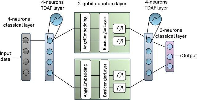 Figure 1 for TunnElQNN: A Hybrid Quantum-classical Neural Network for Efficient Learning