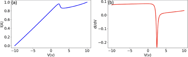 Figure 2 for TunnElQNN: A Hybrid Quantum-classical Neural Network for Efficient Learning