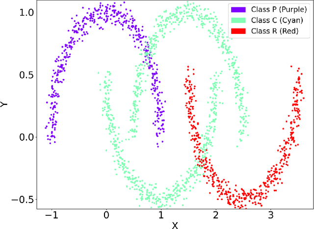 Figure 3 for TunnElQNN: A Hybrid Quantum-classical Neural Network for Efficient Learning